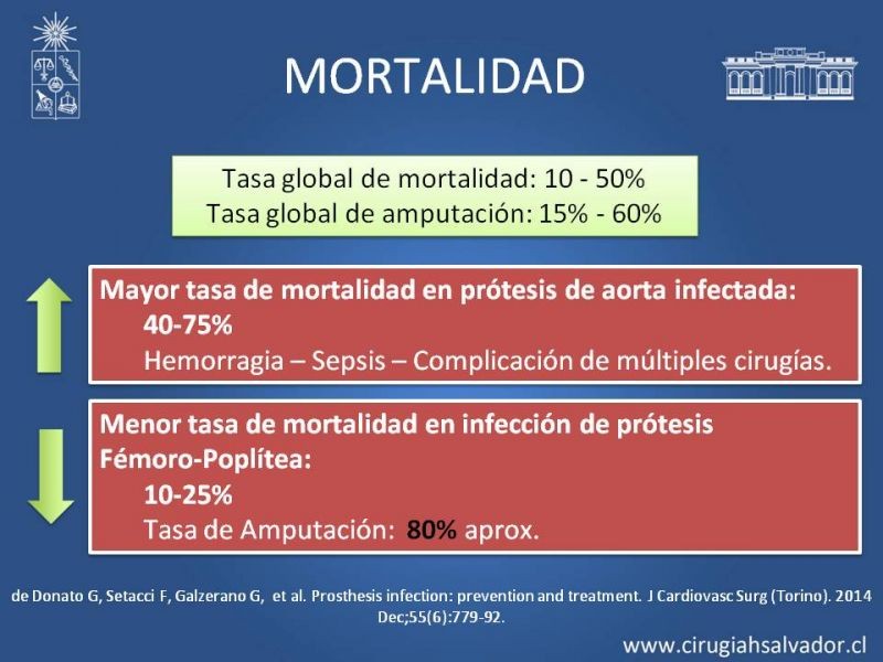 Diapositiva 12 de Infección de prótesis vasculares