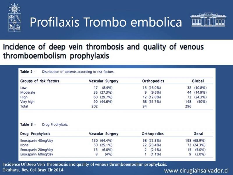 Diapositiva 5 de Profilaxis de Trombo-embolismo peri-operatorio