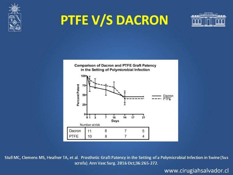 Diapositiva 18 de Infección de prótesis vasculares