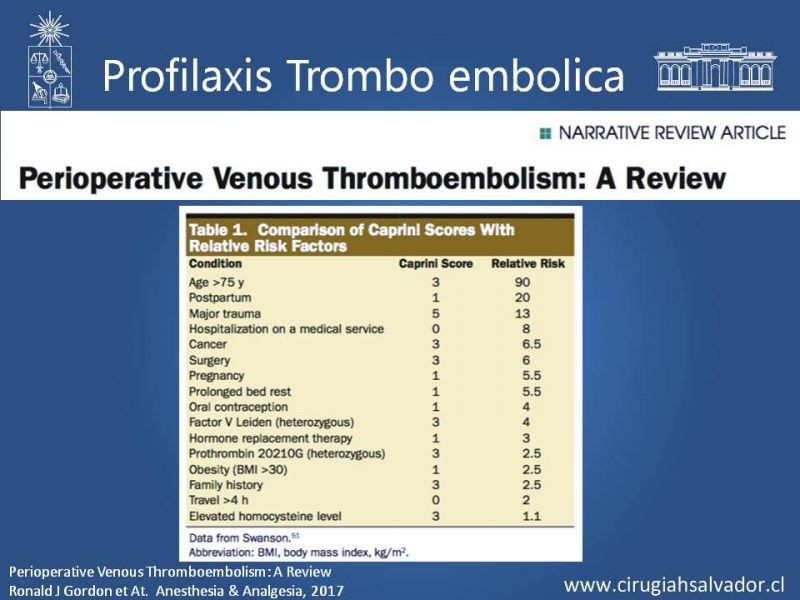 Diapositiva 15 de Profilaxis de Trombo-embolismo peri-operatorio