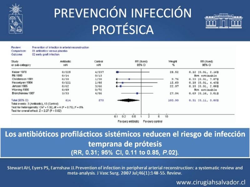 Diapositiva 21 de Infección de prótesis vasculares