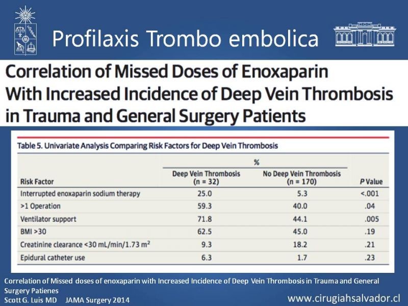 Diapositiva 11 de Profilaxis de Trombo-embolismo peri-operatorio
