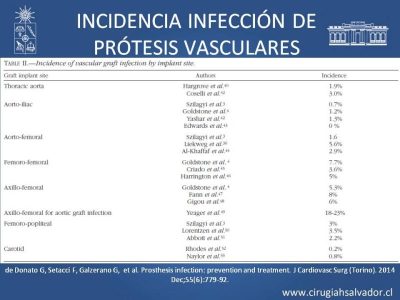 Diapositiva 11 de Infección de prótesis vasculares
