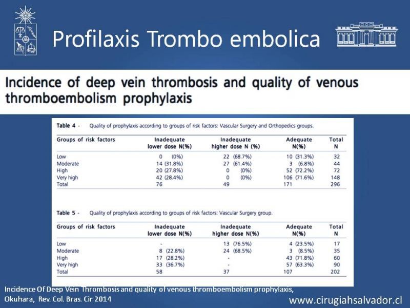Diapositiva 6 de Profilaxis de Trombo-embolismo peri-operatorio