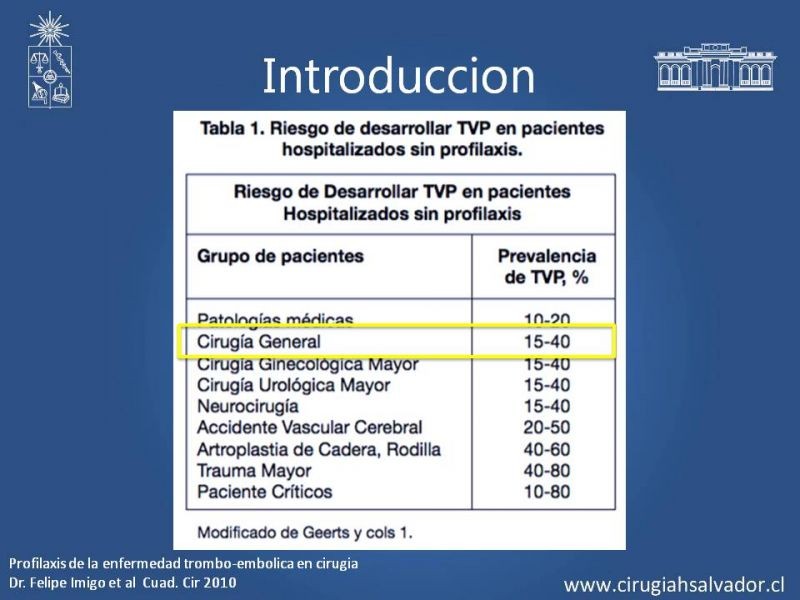 Diapositiva 2 de Profilaxis de Trombo-embolismo peri-operatorio