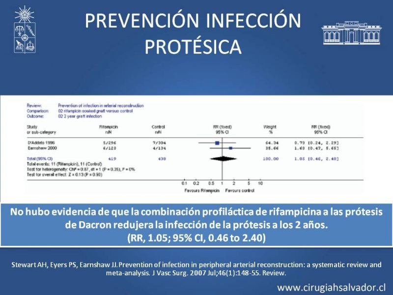 Diapositiva 23 de Infección de prótesis vasculares