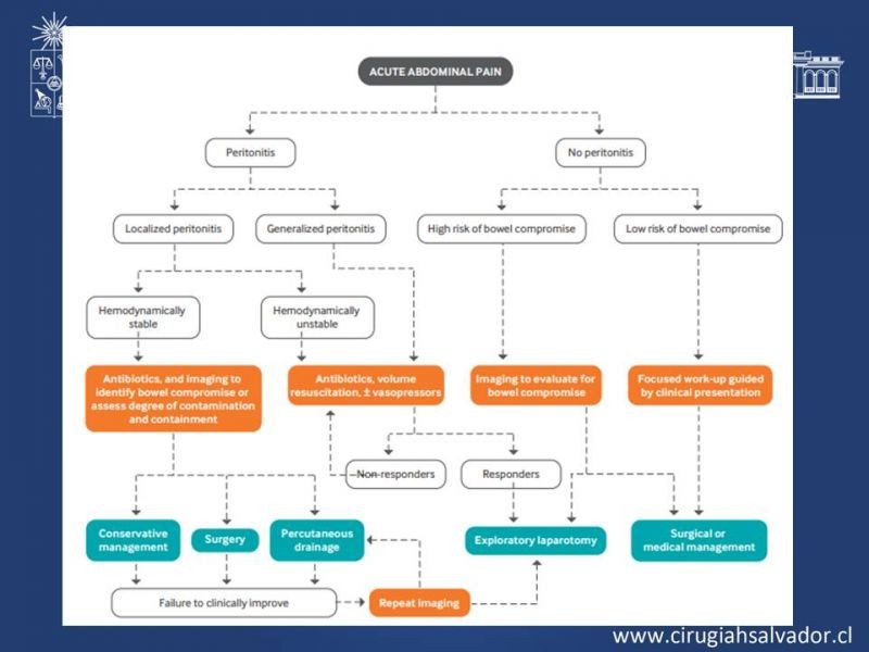 Diapositiva 16 de Peritonitis Secundaria y Terciaria