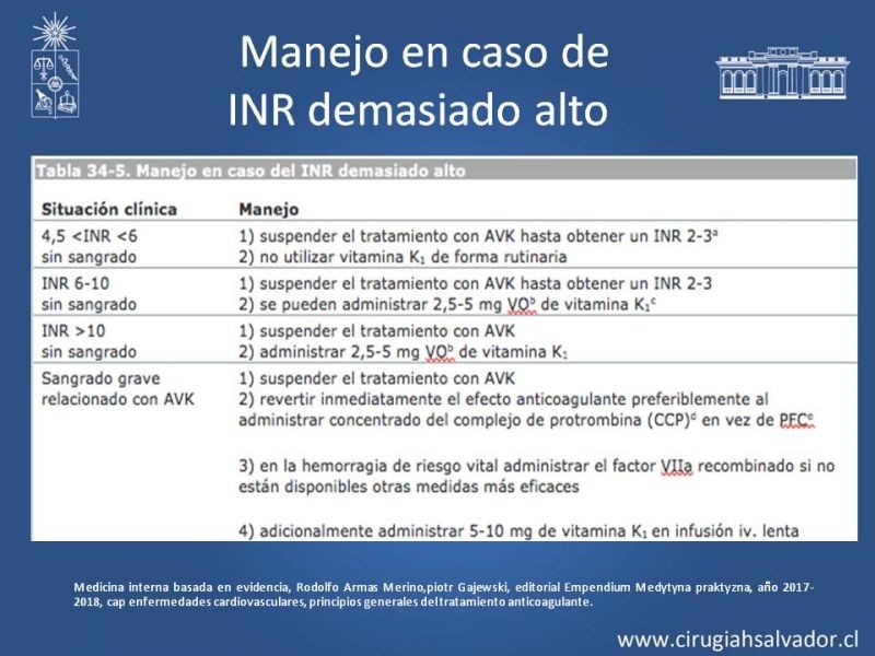 Diapositiva 22 de Anticoagulantes tradicionales y nuevos