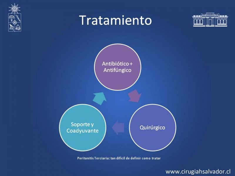 Diapositiva 26 de Peritonitis Secundaria y Terciaria