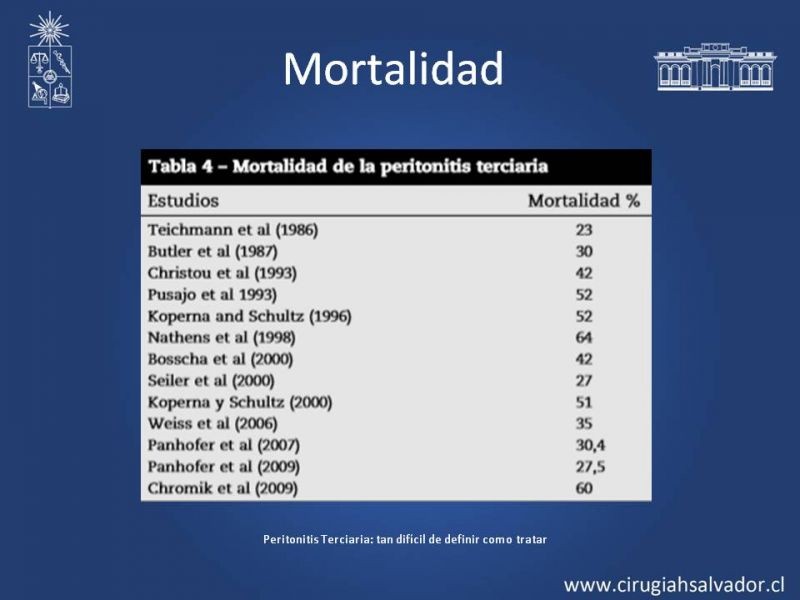 Diapositiva 30 de Peritonitis Secundaria y Terciaria