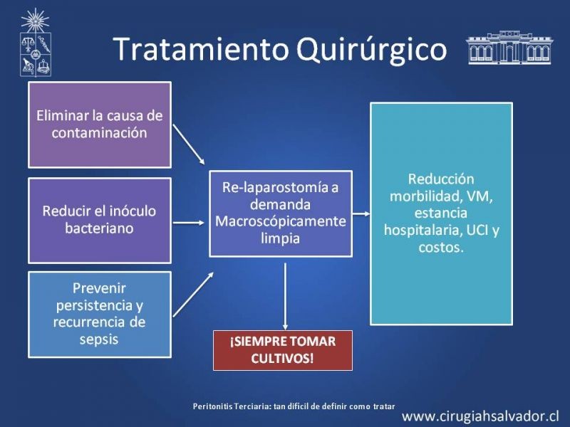 Diapositiva 28 de Peritonitis Secundaria y Terciaria
