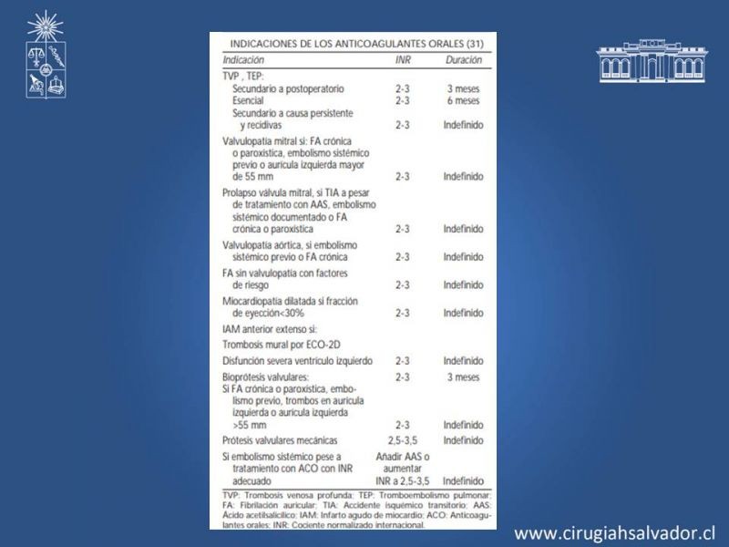 Diapositiva 19 de Anticoagulantes tradicionales y nuevos