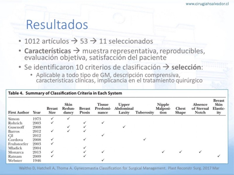 Diapositiva 21 de Ginecomastia
