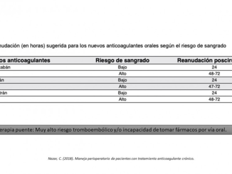 Diapositiva 31 de ¿ Cuándo suspender la anticoagulación oral para una cirugía ?