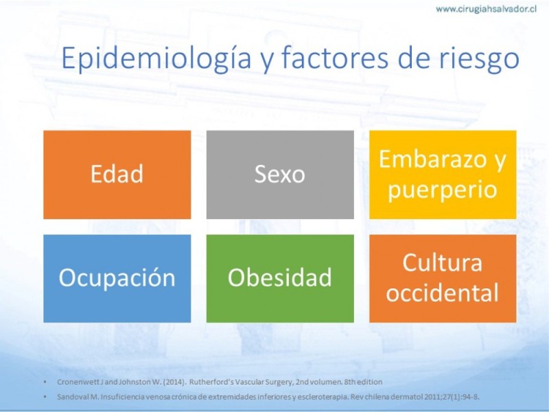 Diapositiva 2 de Safenectomía: Técnica y resultados a largo plazo