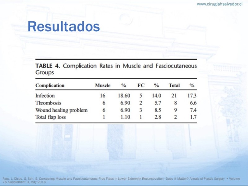 Diapositiva 29 de Colgajos MicroquirúrgicosColgajos Microquirúrgicos