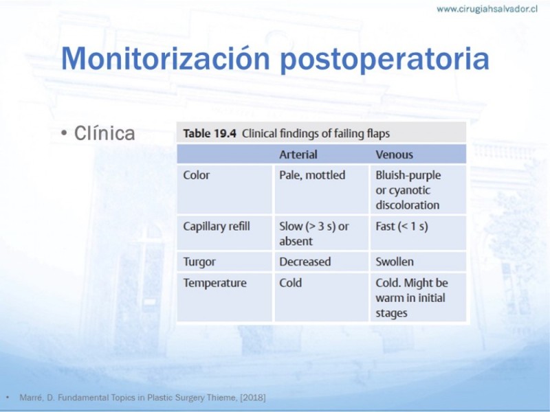Diapositiva 21 de Colgajos MicroquirúrgicosColgajos Microquirúrgicos