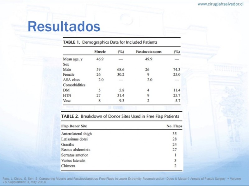 Diapositiva 27 de Colgajos MicroquirúrgicosColgajos Microquirúrgicos