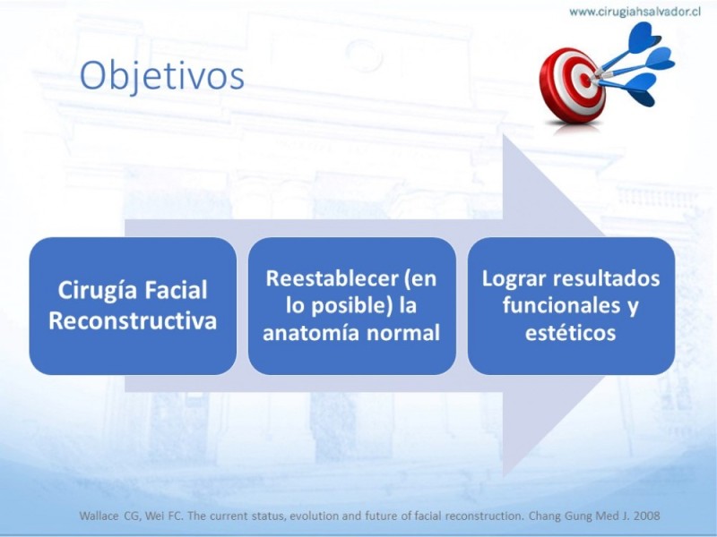 Diapositiva 2 de Tipos de Reconstrucción Facial