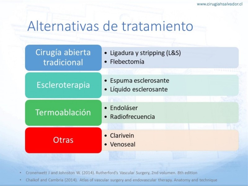 Diapositiva 20 de Safenectomía: Técnica y resultados a largo plazo