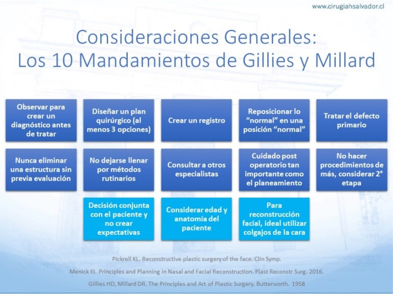 Diapositiva 4 de Tipos de Reconstrucción Facial