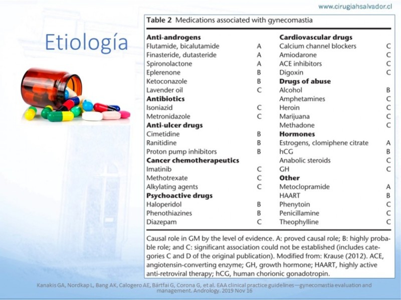 Diapositiva 8 de Ginecomastia