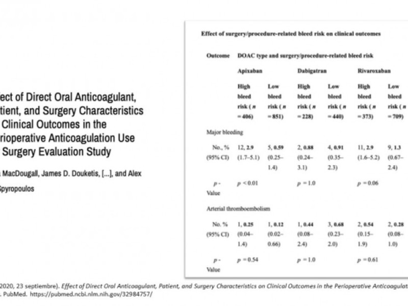Diapositiva 27 de ¿ Cuándo suspender la anticoagulación oral para una cirugía ?