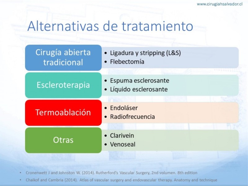 Diapositiva 17 de Safenectomía: Técnica y resultados a largo plazo