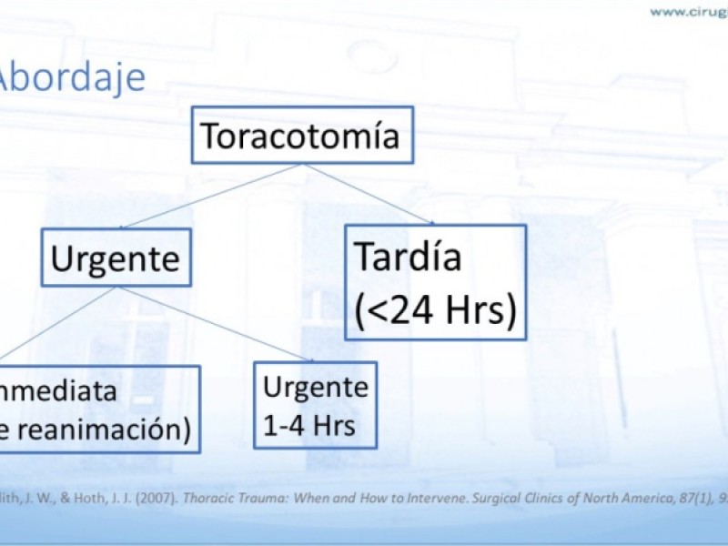 Diapositiva 14 de Trauma penetrante cardíaco