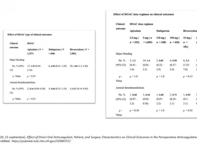 Diapositiva 28 de ¿ Cuándo suspender la anticoagulación oral para una cirugía ?