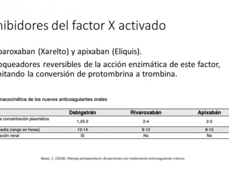 Diapositiva 19 de ¿ Cuándo suspender la anticoagulación oral para una cirugía ?