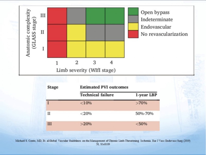 Diapositiva 15 de Tratamiento Endovascular de EAO Femoro-Distal