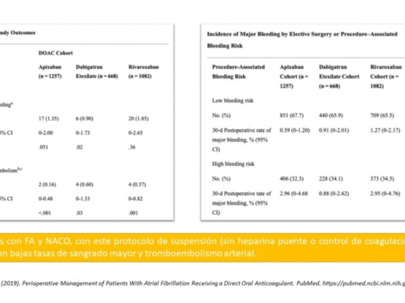 Diapositiva 26 de ¿ Cuándo suspender la anticoagulación oral para una cirugía ?