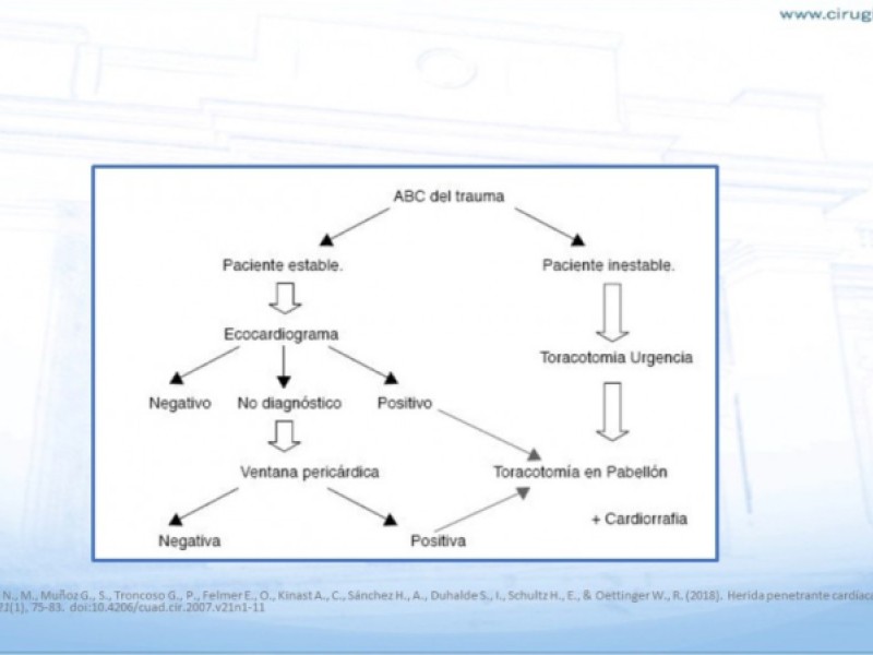 Diapositiva 27 de Trauma penetrante cardíaco