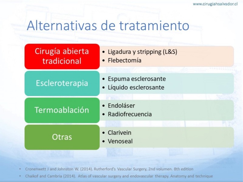 Diapositiva 7 de Safenectomía: Técnica y resultados a largo plazo