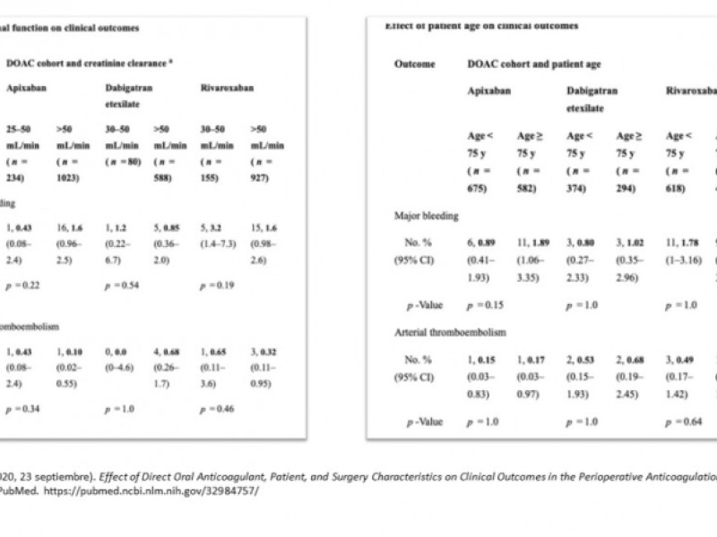 Diapositiva 29 de ¿ Cuándo suspender la anticoagulación oral para una cirugía ?