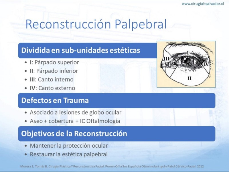 Diapositiva 46 de Tipos de Reconstrucción Facial