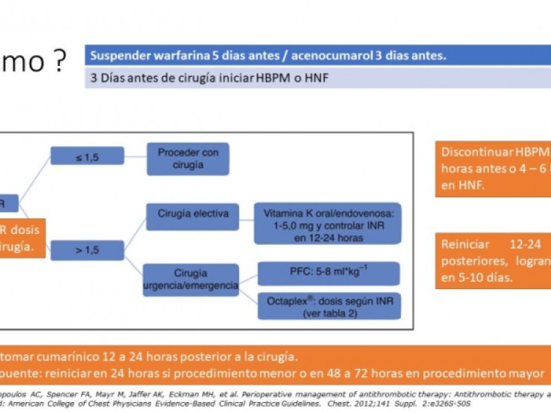 Diapositiva 15 de ¿ Cuándo suspender la anticoagulación oral para una cirugía ?