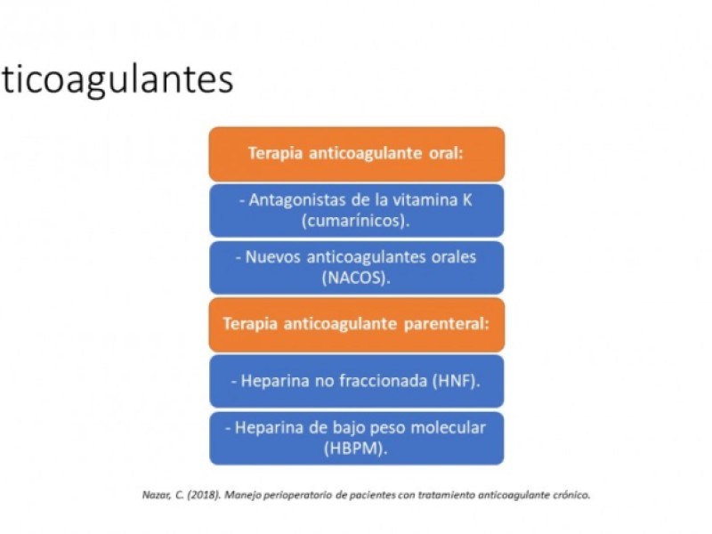 Diapositiva 2 de ¿ Cuándo suspender la anticoagulación oral para una cirugía ?