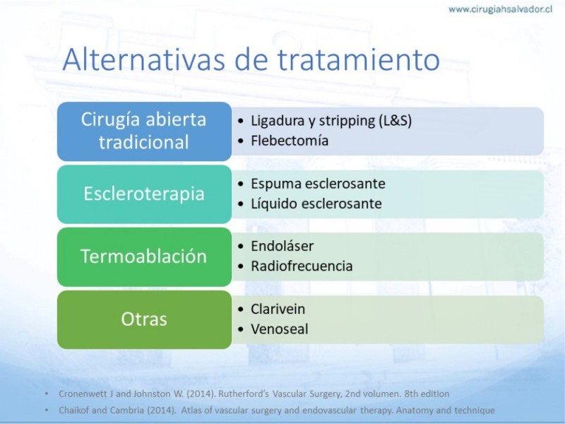 Diapositiva 6 de Safenectomía: Técnica y resultados a largo plazo