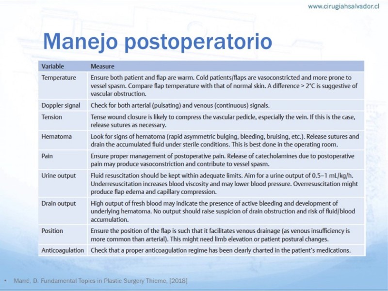Diapositiva 23 de Colgajos MicroquirúrgicosColgajos Microquirúrgicos