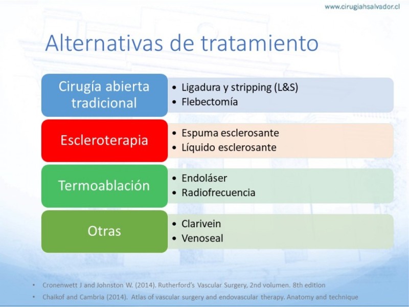 Diapositiva 15 de Safenectomía: Técnica y resultados a largo plazo