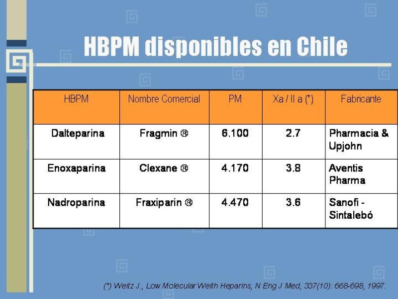 Diapositiva 19 de Heparinas