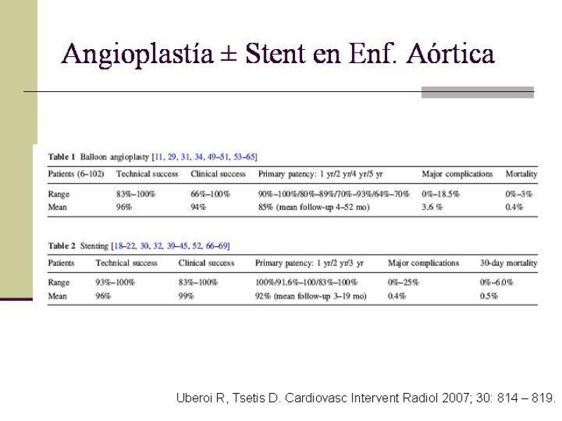 Diapositiva 35 de Tratamiento Endovascular de la Enfermedad Aortoilíaca
