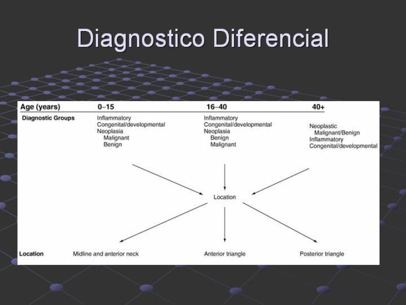 Diapositiva 13 de Estudio de Masas Cervicales