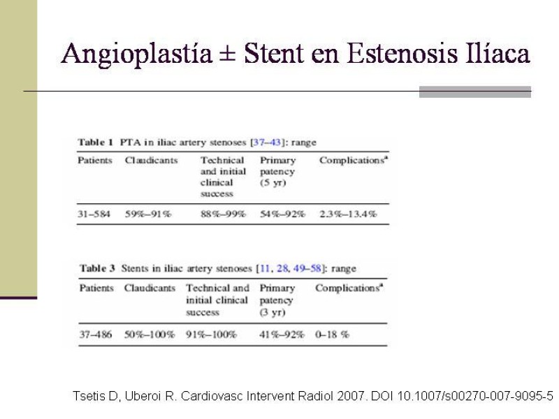Diapositiva 36 de Tratamiento Endovascular de la Enfermedad Aortoilíaca