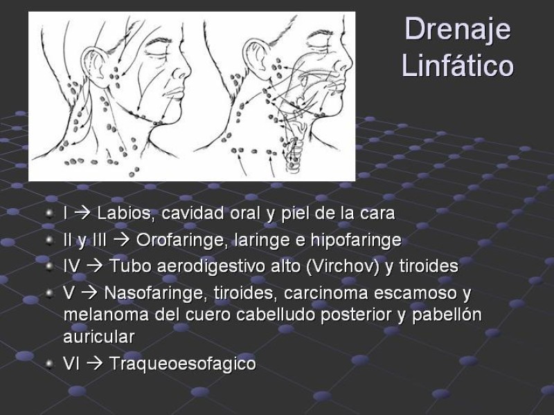 Diapositiva 10 de Estudio de Masas Cervicales