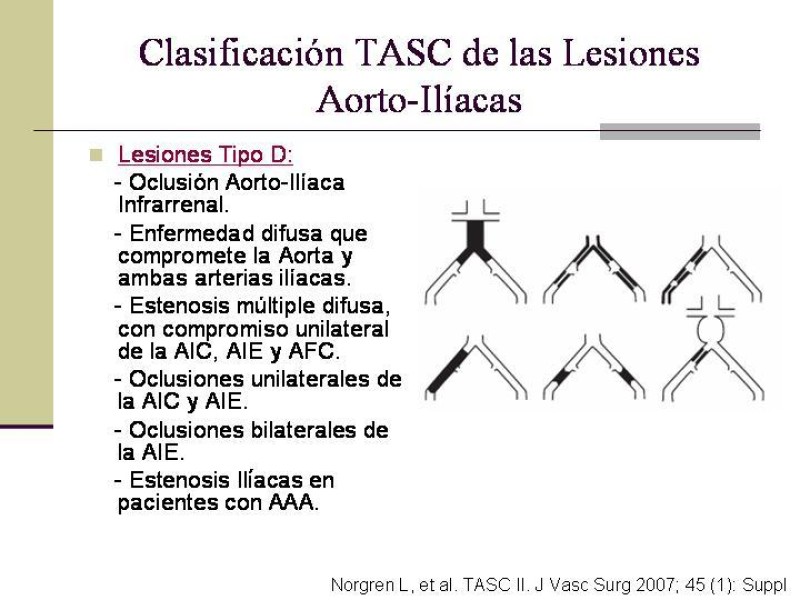 Diapositiva 8 de Tratamiento Endovascular de la Enfermedad Aortoilíaca