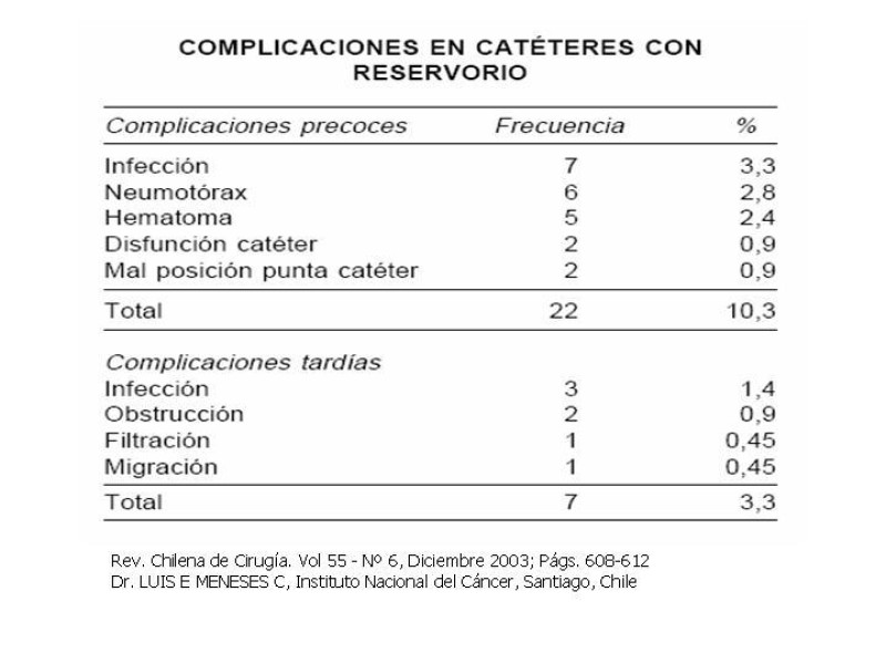Diapositiva 14 de Catéter de Quimioterapia