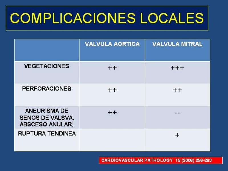 Diapositiva 12 de Endocarditis Infecciosa